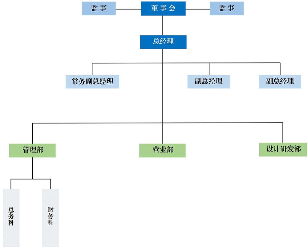 SCKE公司組織架構(gòu)表簡表.jpg